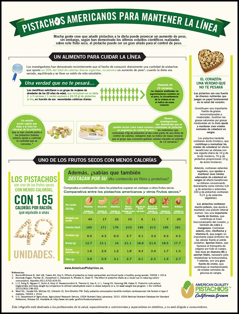 The Skinny on American Pistachios